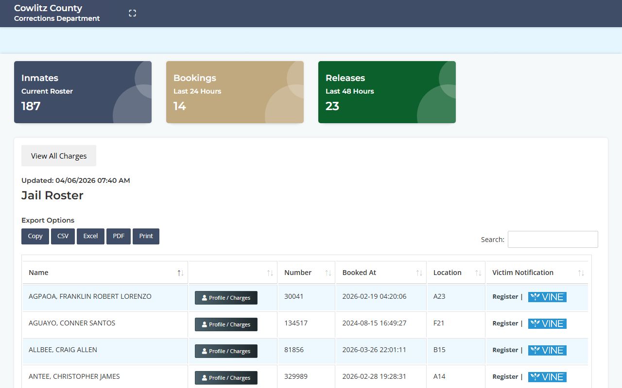 Cowlitz County recent arrests jail roster source